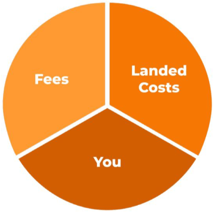 margin amazon fba
