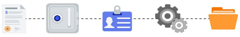 amazon pro account settings