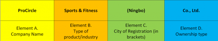 Foreign-registered-companies-doing-business-in-China-will-use-this-alternate-naming-structure-