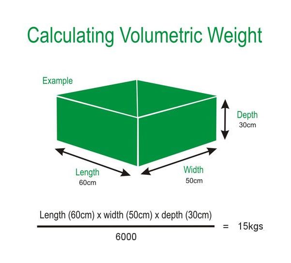 How to calculate chargeable weight 600x543 1