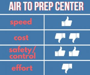 aur-freight-to-a-preparation-center-