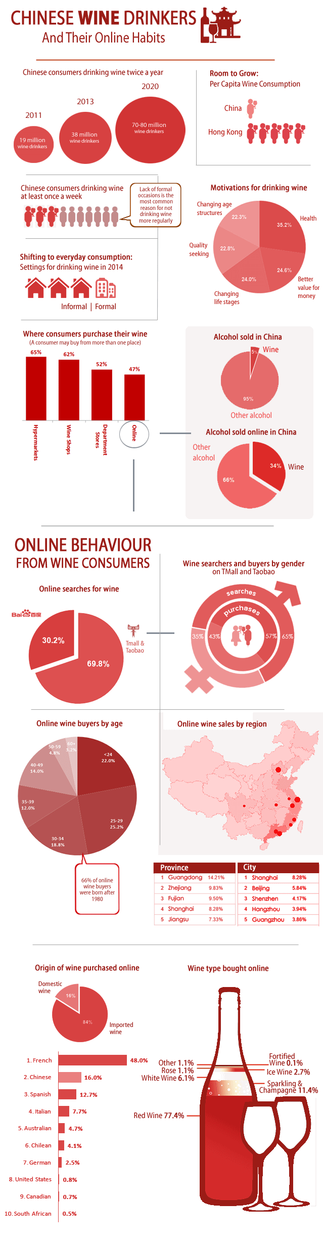 chinese-wine-consumption
