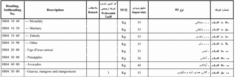 customs-duties-iran