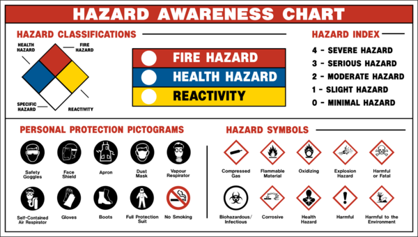 hazardous-products-china