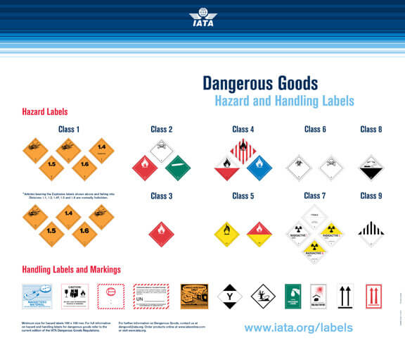 iata restricted items