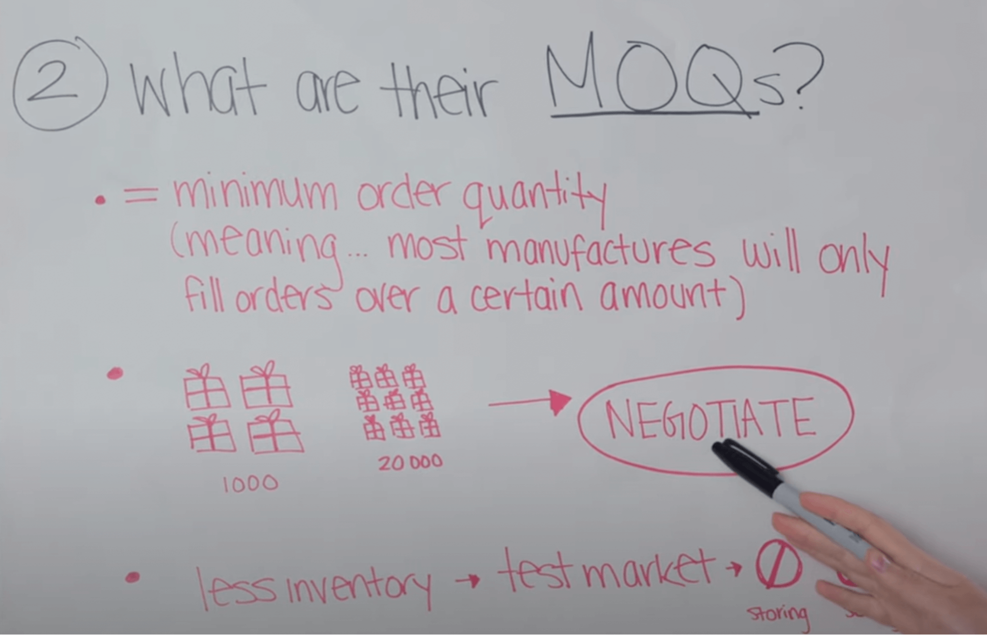 MOQs