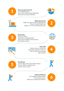 excess baggage step by step 1