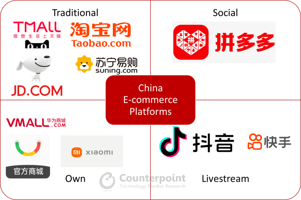 China’s E-Commerce Landscape