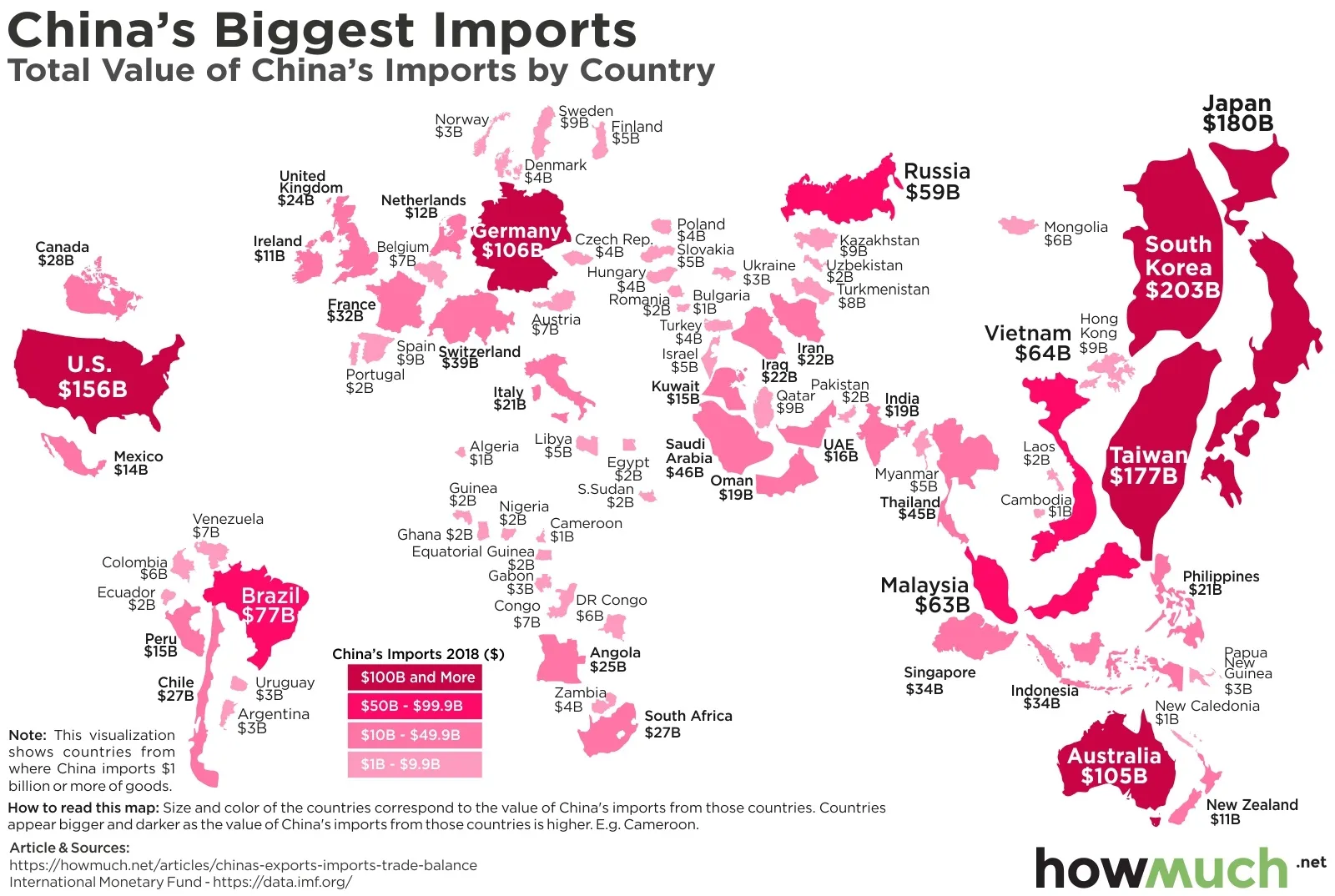 China exports imports