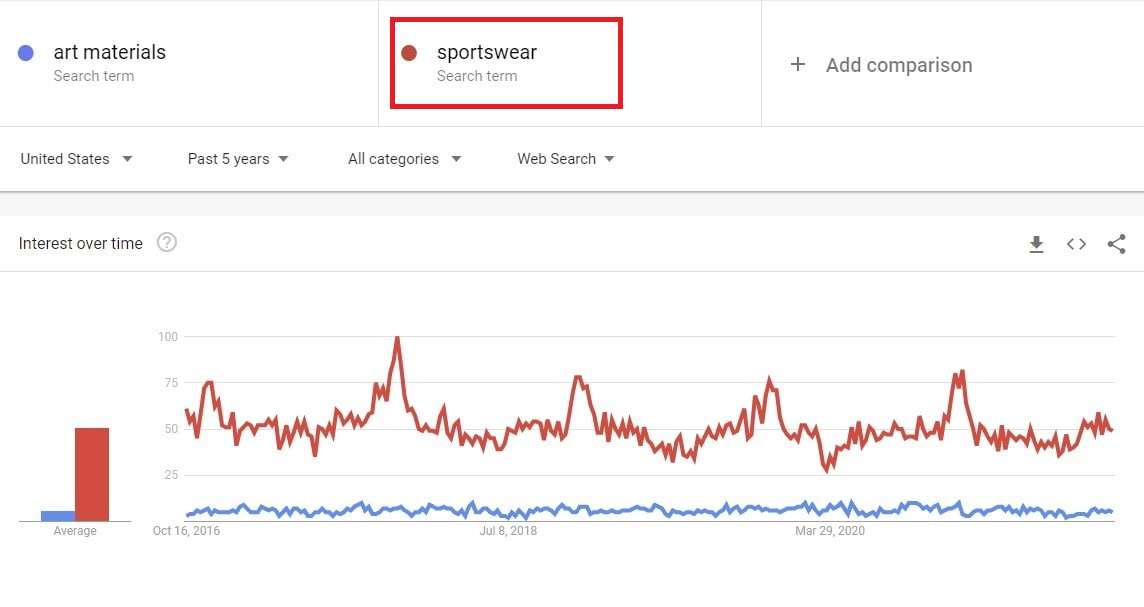 Screenshot of Google Trends interface showing search trends.