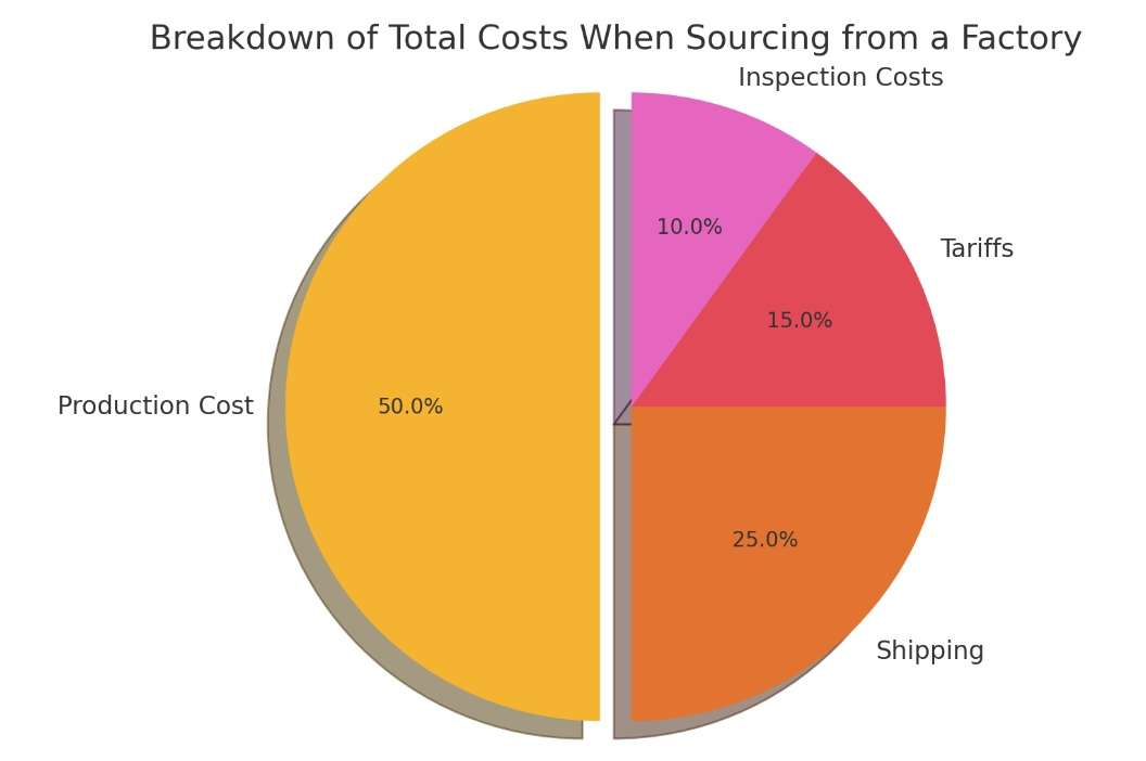 Pricing and Total Cost of Ownership
