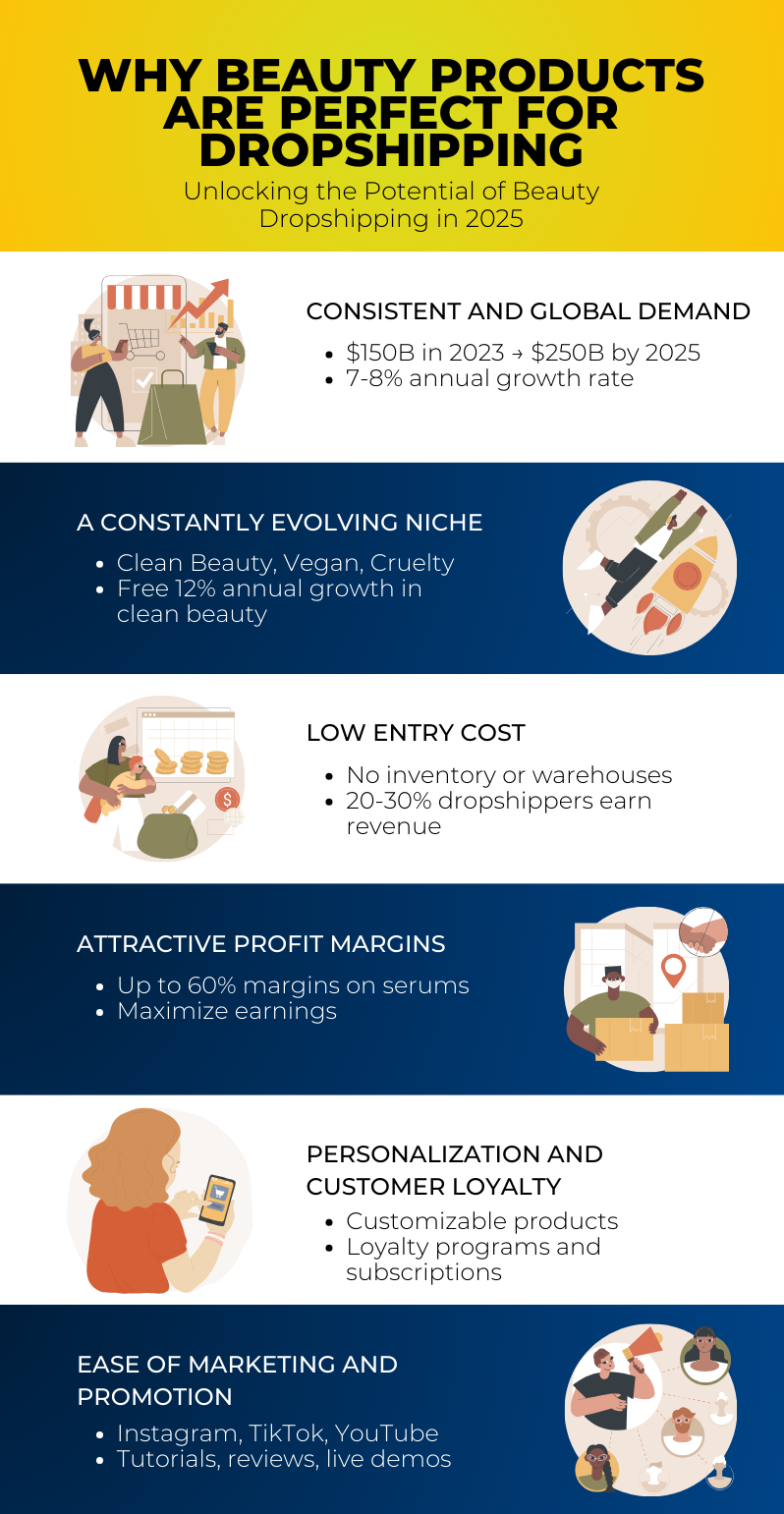 6 Reasons Why Beauty Products Are Perfect for Dropshipping