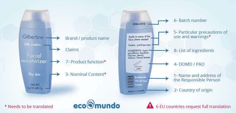 Cosmetics Regulation