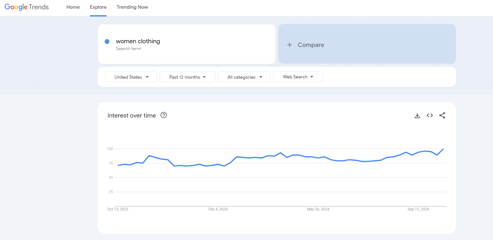 Google Trends