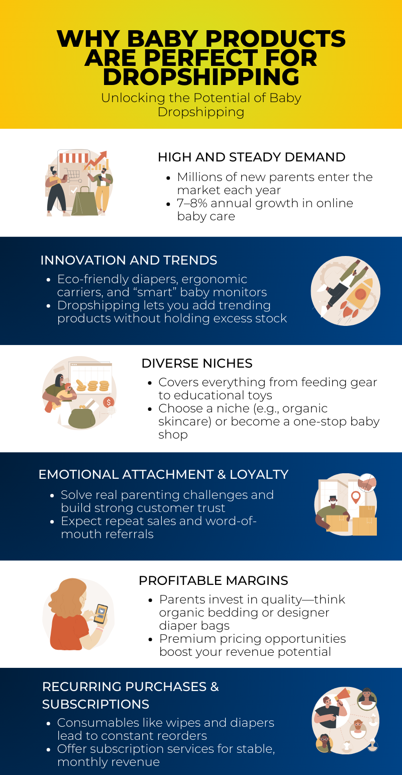 Why Baby Products Are Perfect for Dropshipping