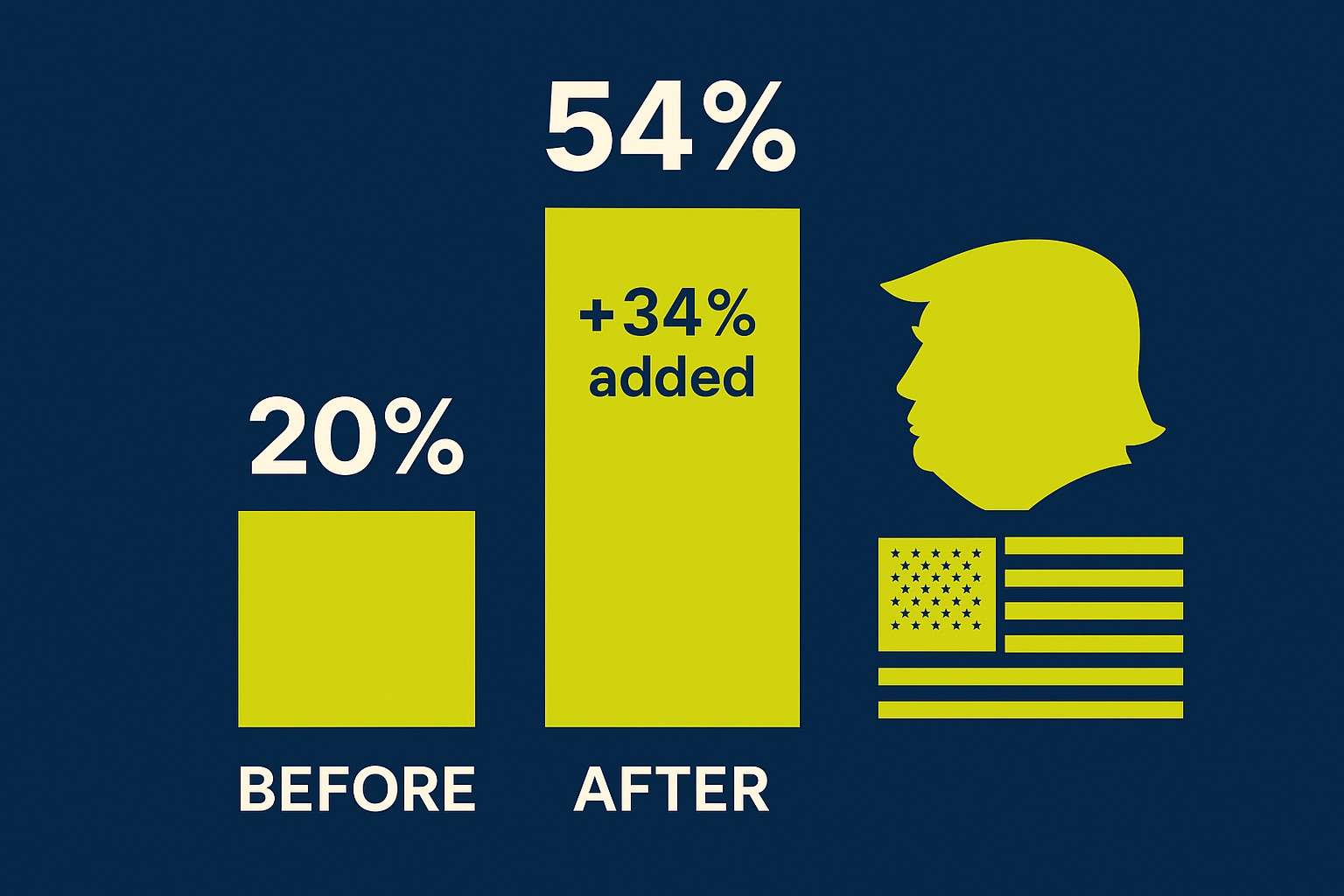 US Tariffs on Chinese Goods Before and After Trumps 2025 Liberation Day